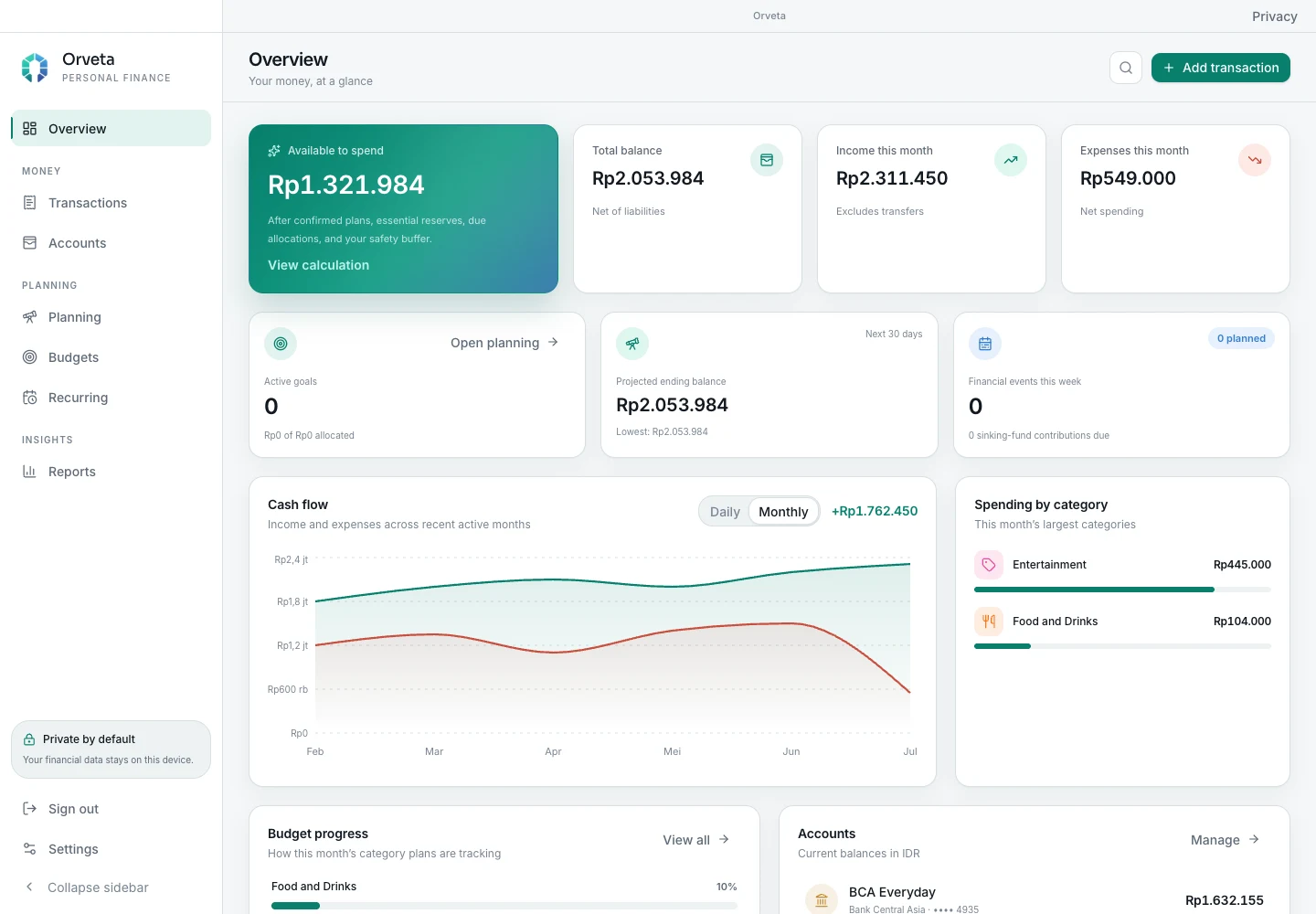 Orveta overview showing balances, a cash-flow chart, and spending by category, using example data.